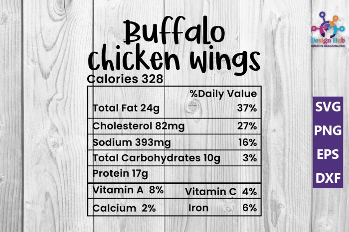 Buffalo wings nutrition facts